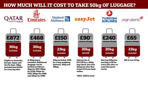 turkish airlines additional baggage fee.